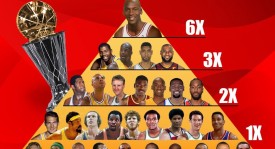 范乔丹赛季报销，火箭勇士核心伤停，新星上位良机到来