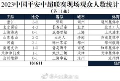 申花与玉昆激战平局，奥斯卡受伤影响申花半决赛备战及伤病情况