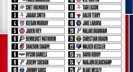 湖人队交易目标：里夫斯成关键筹码，或交换马刺两将及首轮签